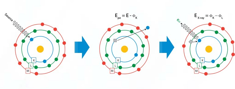 在線元素成分檢測系統(tǒng)